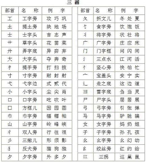 土部首的字有哪些|土部首所有汉字